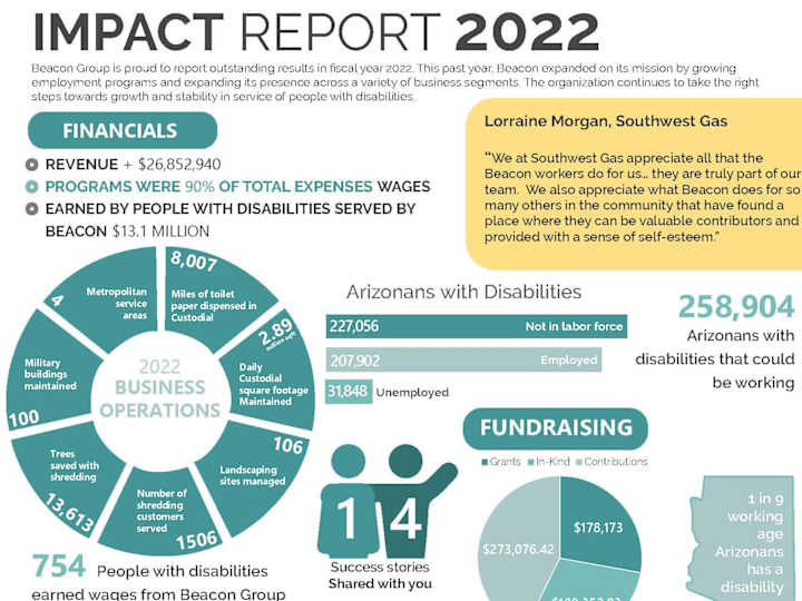 Cover image for Beacon Impact Report | Infographic