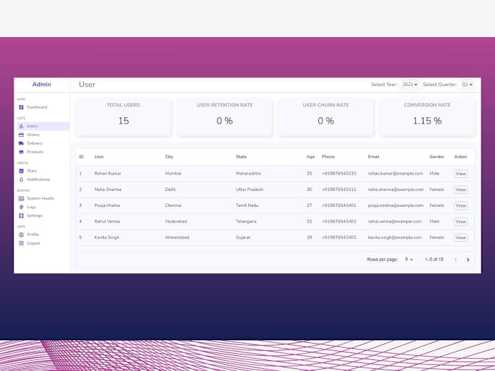 Cover image for Dynamic Admin Dashboard