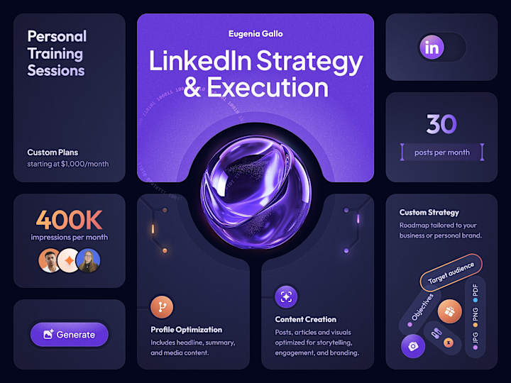 Cover image for LinkedIn Strategy & Execution for Brands & Leaders