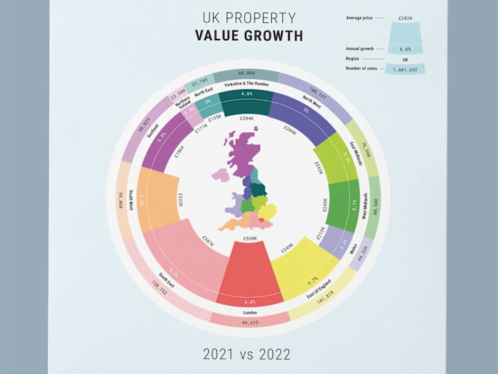 Cover image for Infographic