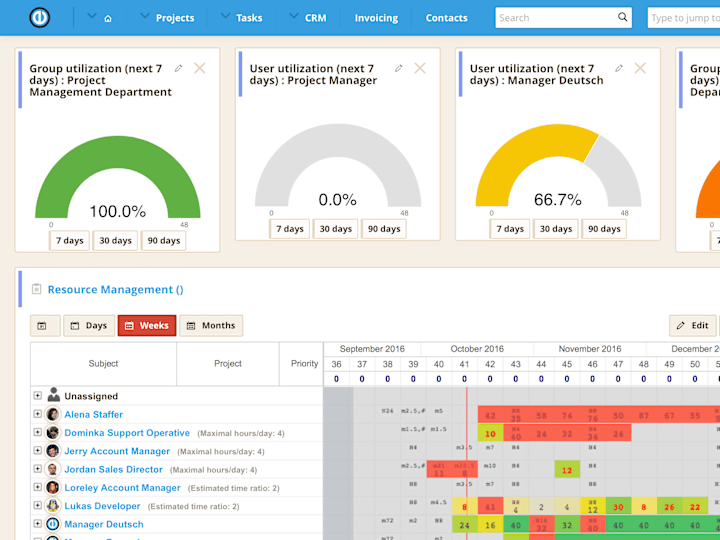 Cover image for Resource Management Platform