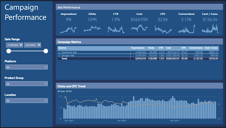 Cover image for Campaign Analytics Dashboard