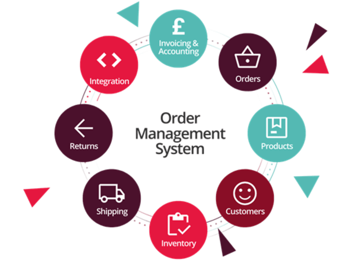 Cover image for Order Management System