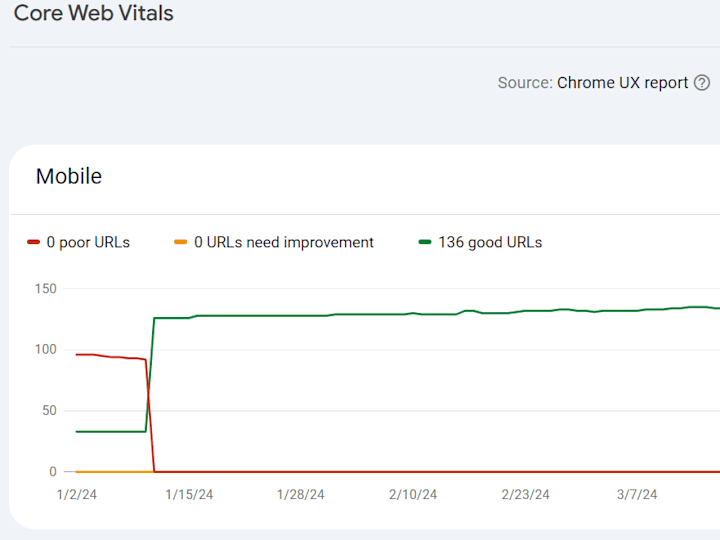 Cover image for Core Web Vitals | Shopify PageSpeed Optimization | INP, LCP, CLS