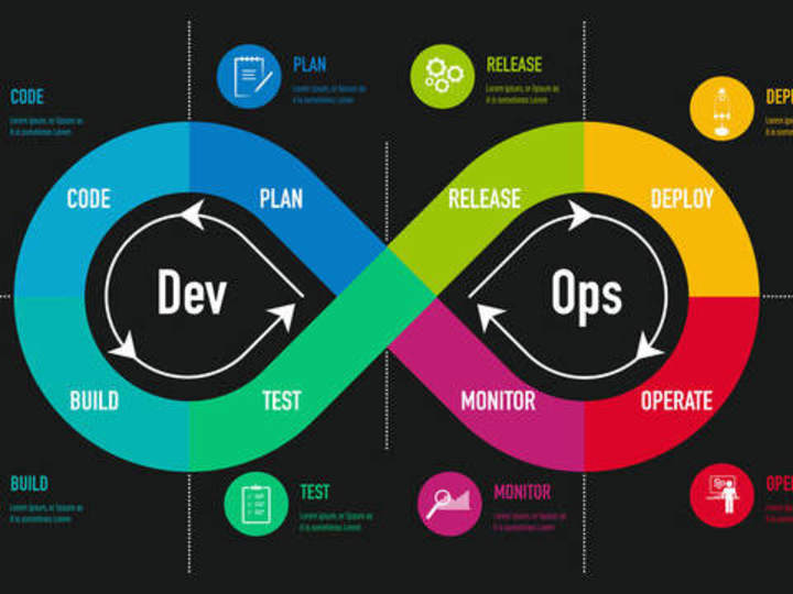 Cover image for Cloud Development & Operations for Scalable Infrastructure