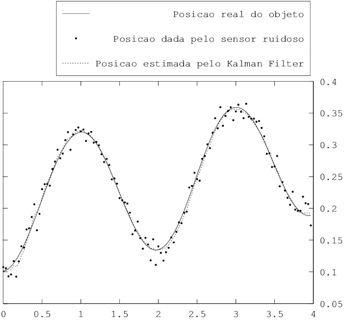 Cover image for Kalman Filter in C++