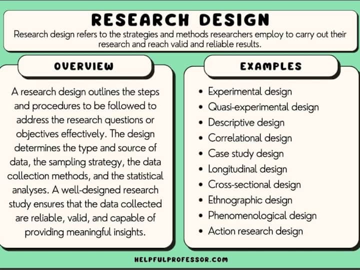 Cover image for Research Design  