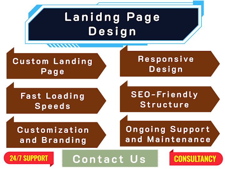 Cover image for Landing Page Development | Web Design