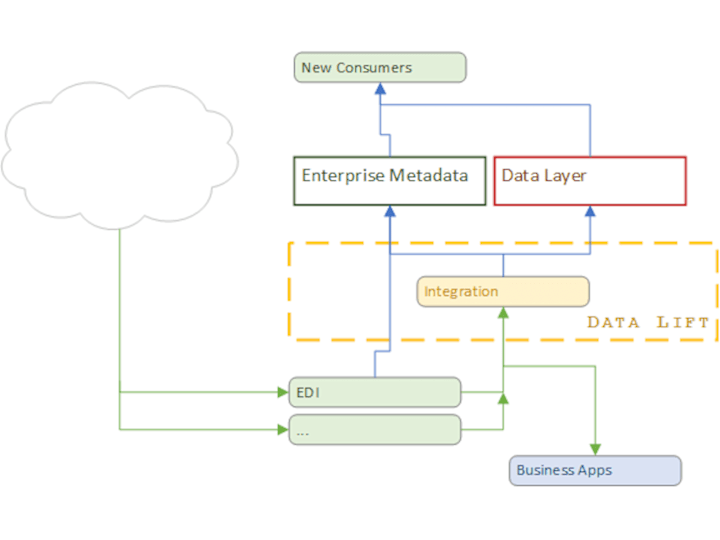 Cover image for New Enterprise Metadata Catalogue (MDC)
