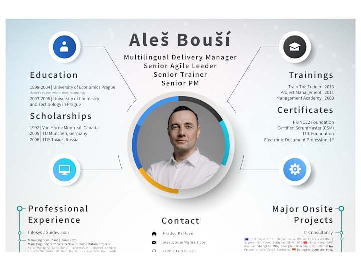 Cover image for CV & Resume Design