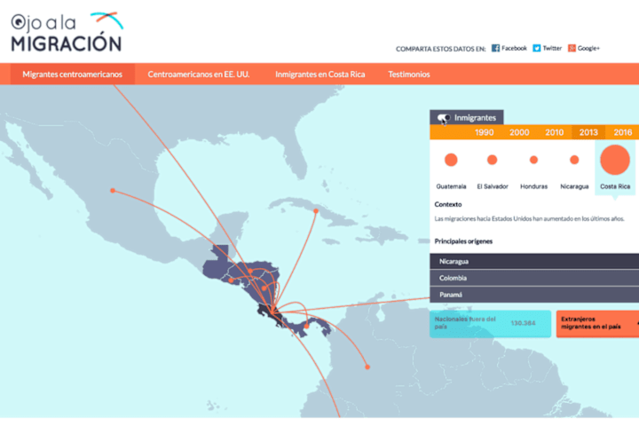 Cover image for Ojo a la Migración - Dataviz