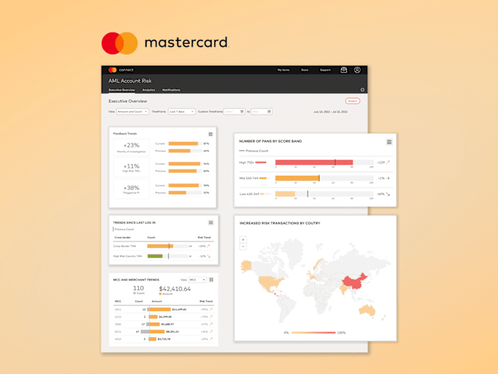 Cover image for Anti Money Laundering Platform | Rain Lieberman UX | UI Design