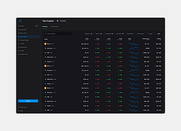 Cover image for Cryptocurrencies Dashboard