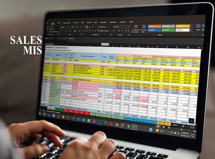 Cover image for Automated MIS for Sales Performance Monitoring