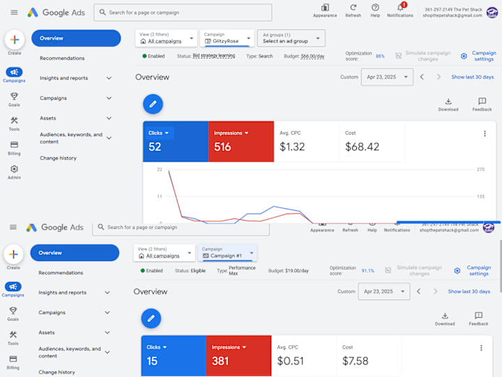 Cover image for High Converting Google Ads Campaigns Drive Traffic Boost Sales
