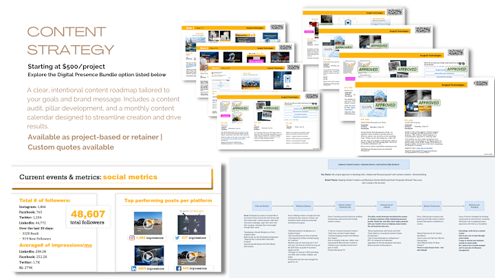 Cover image for Content Strategy for Businesses and brands