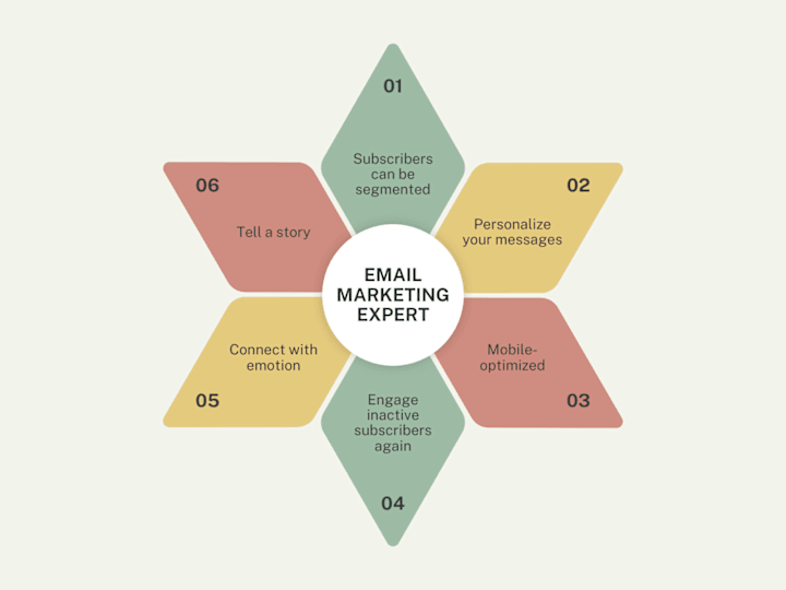 Cover image for Mastering Email Automation with Expert Strategies