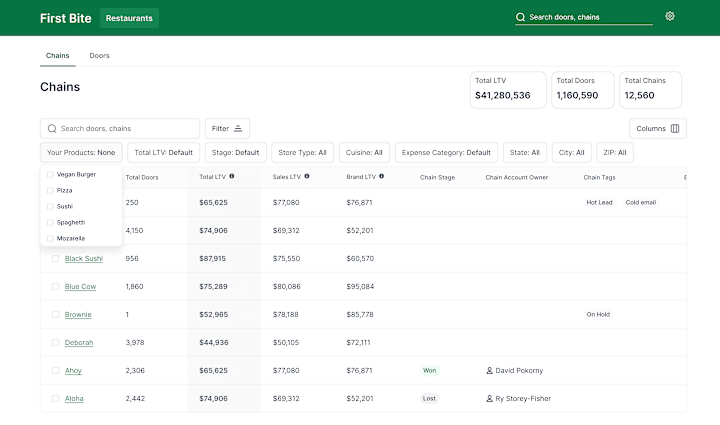 Cover image for MVP - Data Visualization- SaaS Startup 