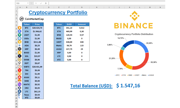 Cover image for Real-time Cryptocurrency Portfolio Tracker