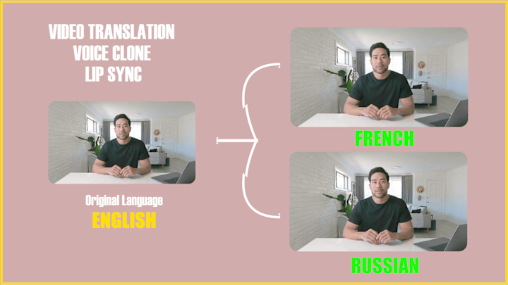 Cover image for Video Translation