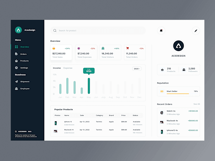 Cover image for Financial Analytical - Dashoard UX / UI