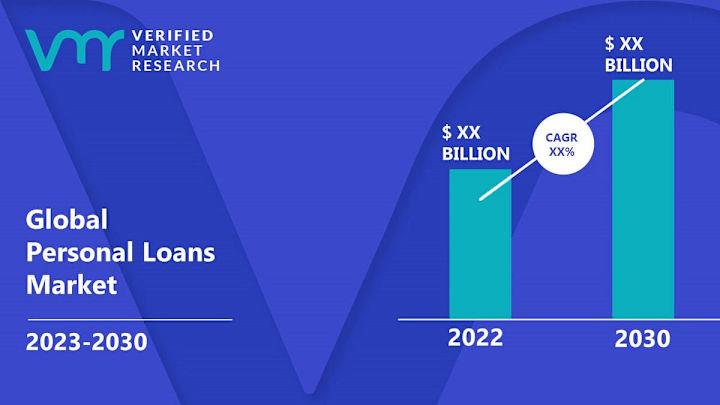 Cover image for An In-Depth Exploration of the Loan Market