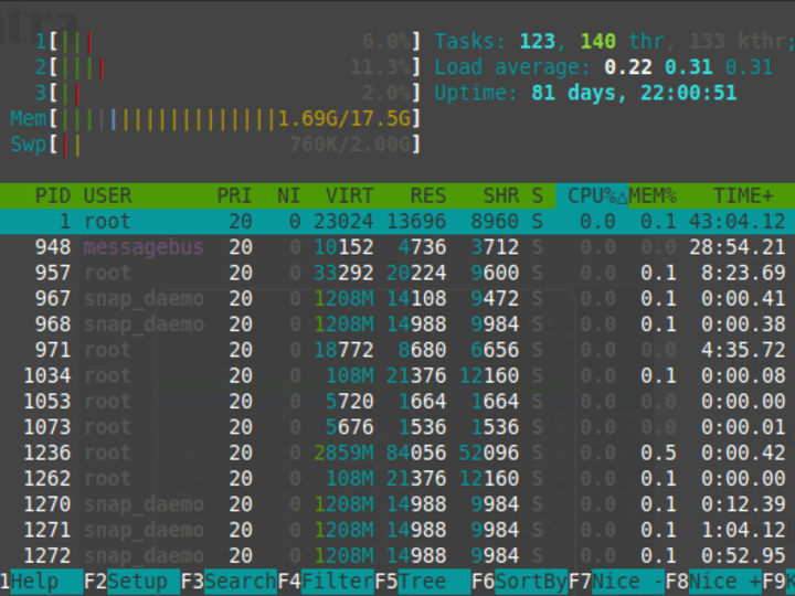 Cover image for WordPress Site Deployment on VPS