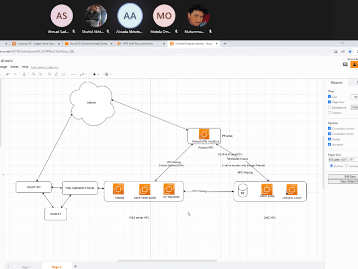Cover image for Auto Scaling of NodeJs Application on EC2 Instance and Load Test