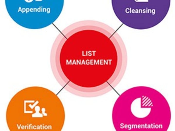 Cover image for List Management