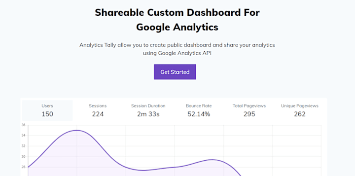 Cover image for Analytics Tally