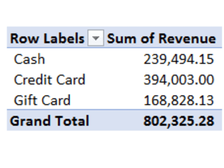 Cover image for Sales Report