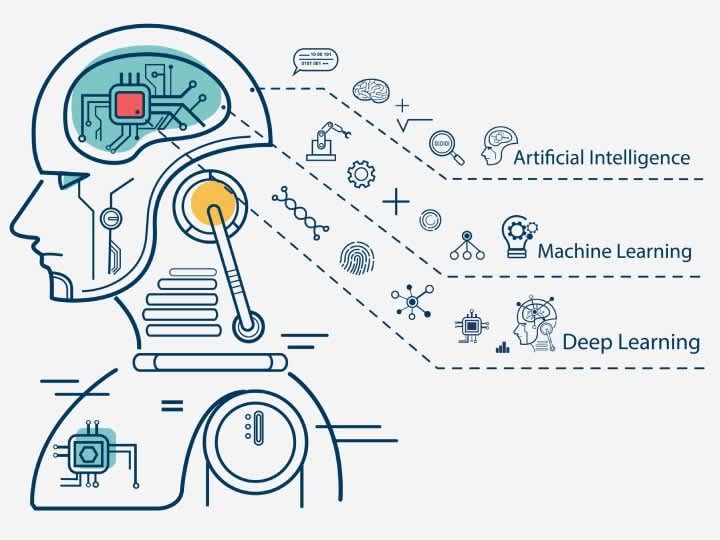 Cover image for Machine learning model bulding