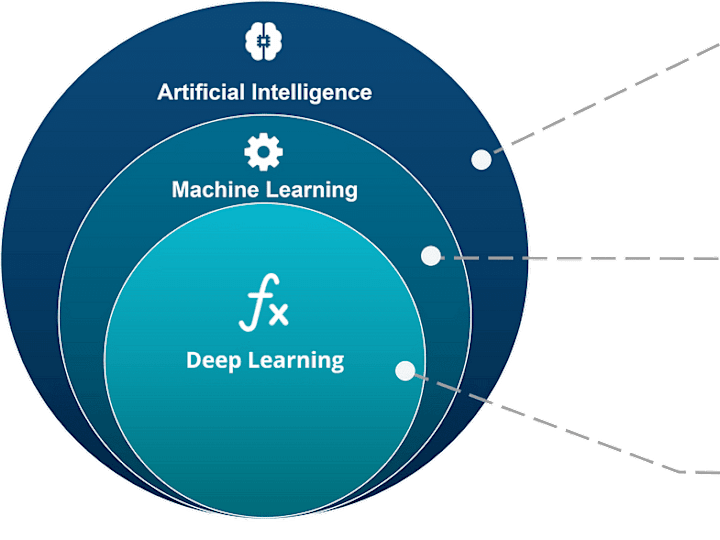 Cover image for Deep machine learning