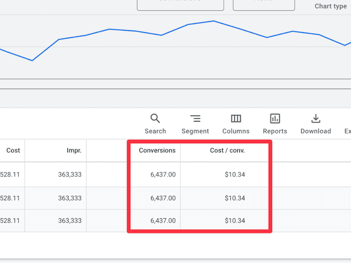 Cover image for Google Ads Manager for Car Dealership