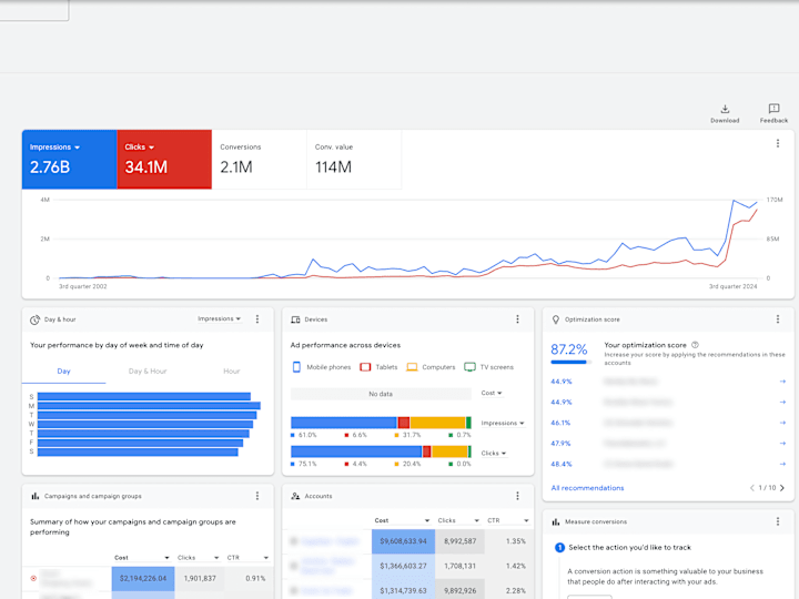 Cover image for Detailed Google Ads, Analytics & Merchant Center Audit