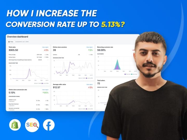 Cover image for 
How I increase the Conversion rate up to 5.13%?