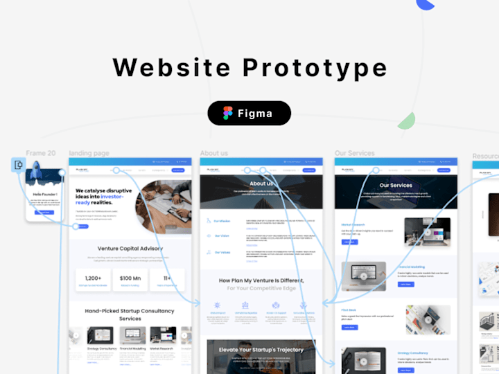 Cover image for I will Prototype Your Website and Apps