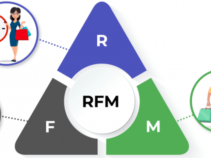 Cover image for Customer Segmentation and Personalization Using RFM