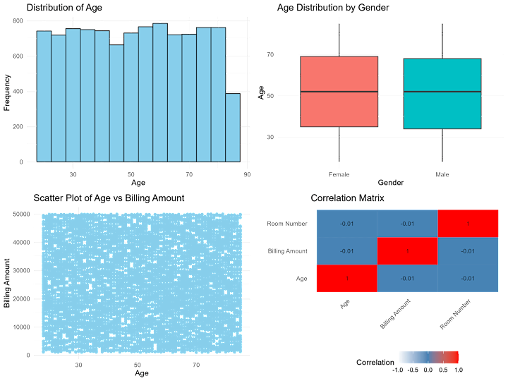 Cover image for Data Analysis with insights