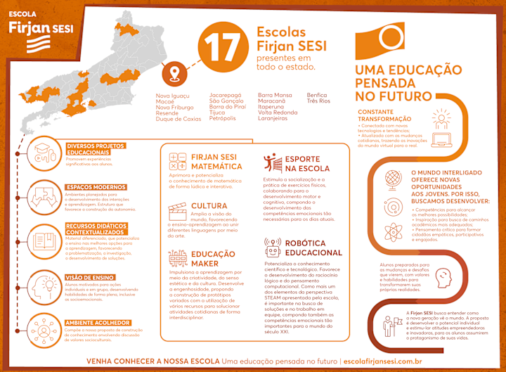 Cover image for Infographic Design for Firjan