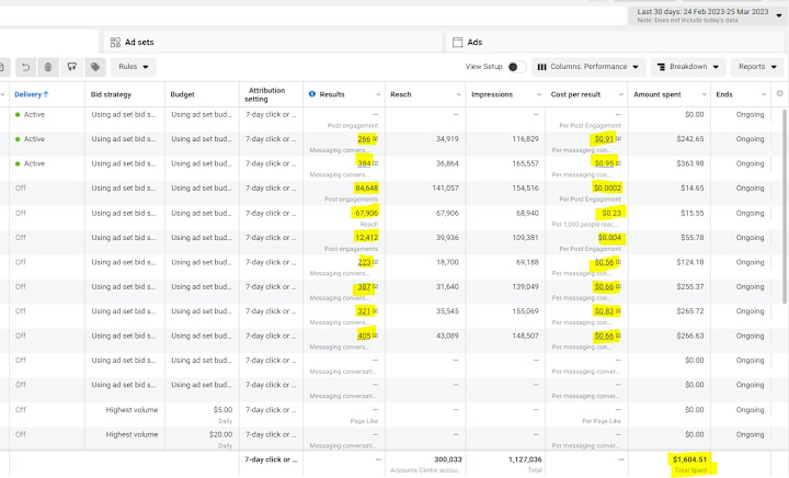 Cover image for eCommerce Conversion Optimization