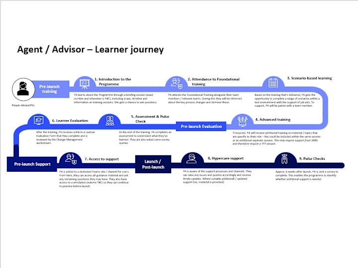 Cover image for Managing End-to-end Projects