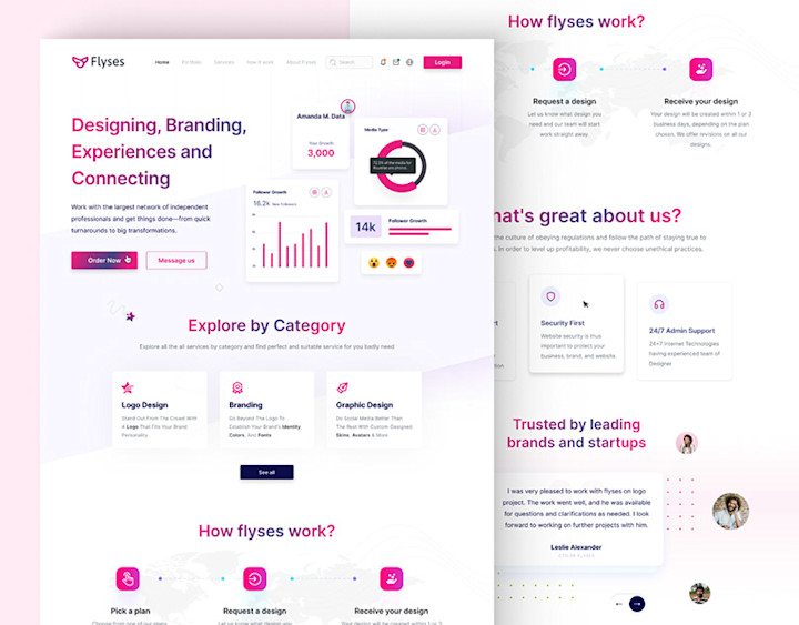 Cover image for Freelance plateform :: Behance