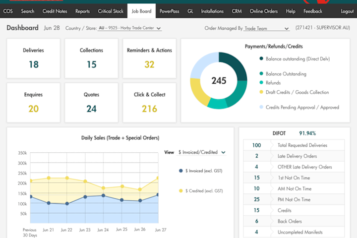 Cover image for Dashboard