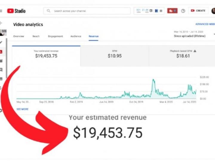 Cover image for Dominate YouTube with a Profitable Cash Cow Channel: Video Creat