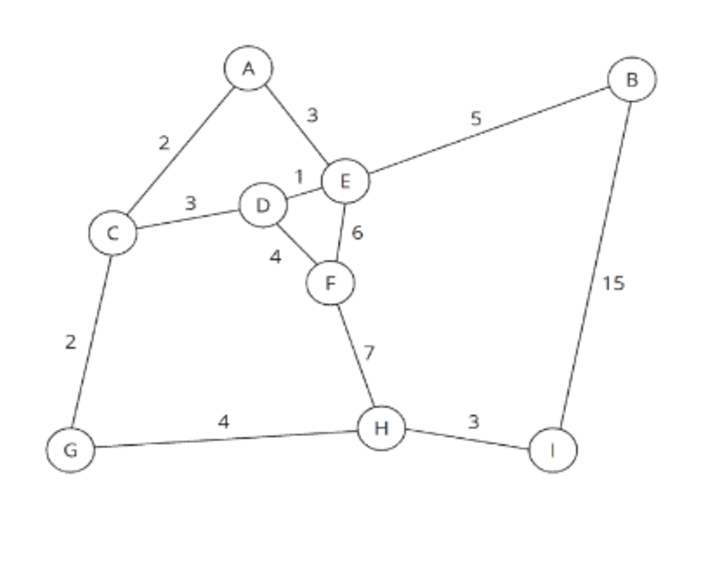 Cover image for BEST ALGORITHM FOR SHORTEST DISTANCE BETWEEN TWO POINT