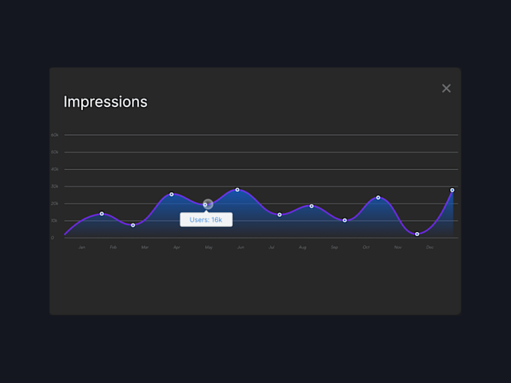 Cover image for Zoom in/ Zoom out animation chart in Rive