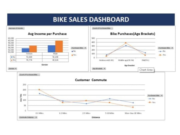 Cover image for Bike Sales Analysis