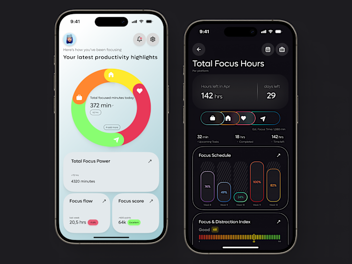 Cover image for PeakTime – Time Management App