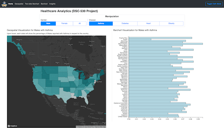 Cover image for Healthcare Analytics Visualization